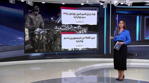 معظم الأميركيين يؤيدون إرسال أسلحة إضافية لأوكرانيا