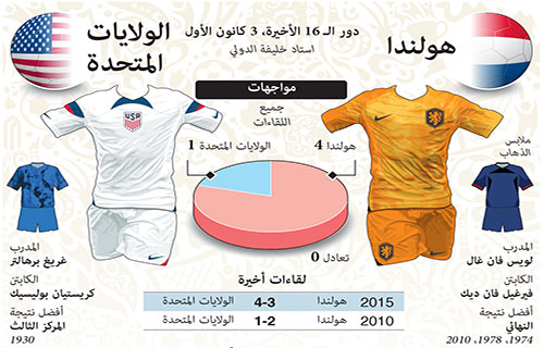“الطواحين” تخوض معركة حامية الوطيس مع الأميركيين