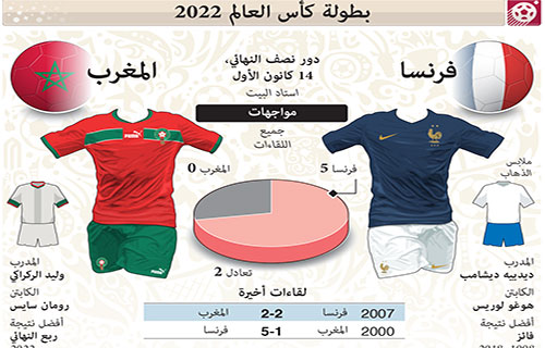 “أسود الأطلس”.. حلم معانقة النهائي على بُعد خطوة