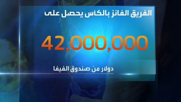 ما هي جوائز المنتخبات الفائزة بالمراكز الأولى في كأس العالم قطر 2022؟