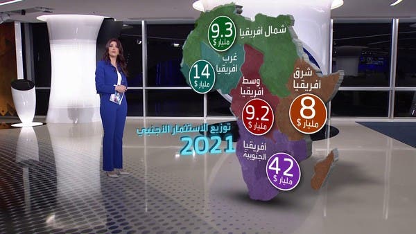 سيناريو مبشر لدول إفريقيا.. لكن الاستعمار قد يعود