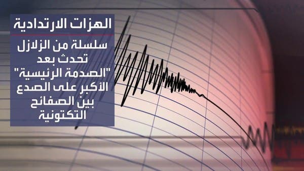 تستمر لفترات وقد تكون بنفس القوة.. ما هي هزات الزلزال الارتدادية؟