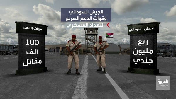 الجيش السوداني أم الدعم السريع.. من الأقوى؟
