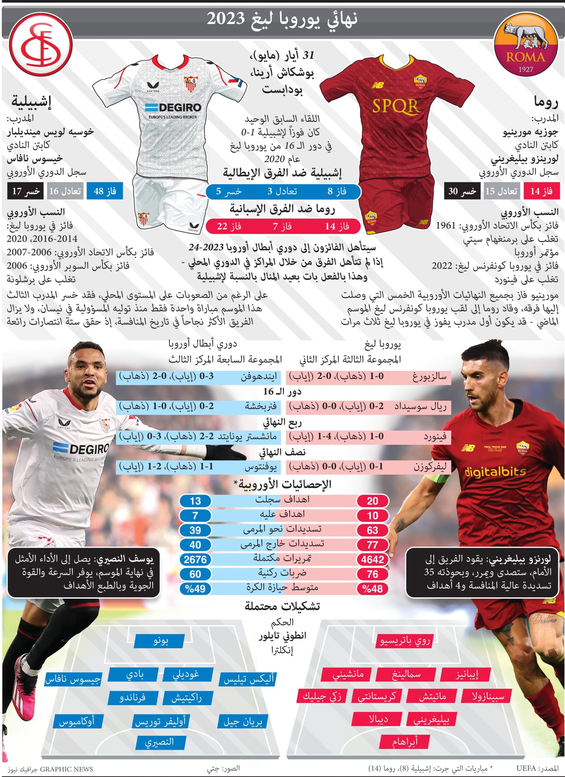 علاقة حبّ الاندلسيين بالمسابقة تمنحهم الأفضلية أمام روما..اليوم