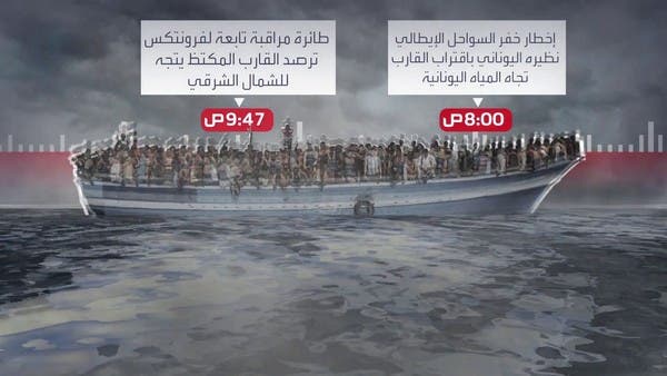 تفاصيل مكالمات استغاثة ولحظات مروعة لضحايا قارب المهاجرين أدريانا