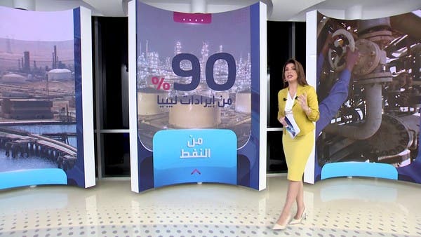 ماذا لو نفذت المؤسسات الليبية تهديدها حول النفط؟