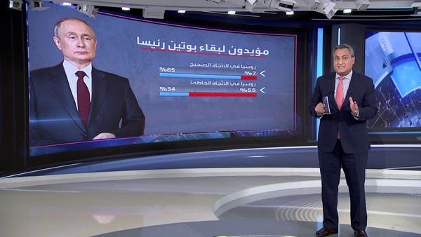 68 ‎%‎ من الشعب يرغبون في بقاء بوتين رئيساً