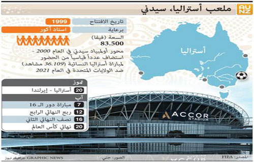 نظرة على الملاعب العشرة التي تستضيف مونديال السيدات