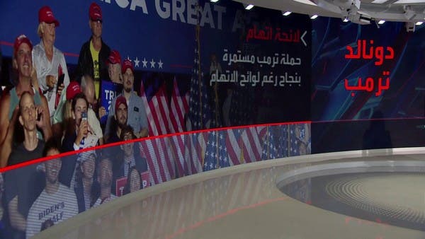 ترمب يتقدم بـ37 نقطة على أقرب منافسيه رون ديسانتيس