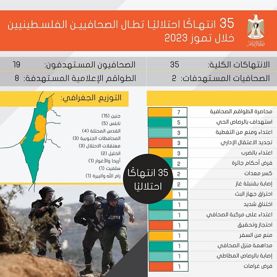 (35) انتهاكًا احتلاليًا تطال الصحافيين الفلسطينيين خلال تموز المنصرم-الحياة الجديدة