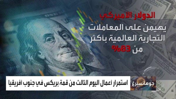 هل تنهي “بريكس” هيمنة الدولار؟.. مساع لإرساء نظام عالمي متعدد