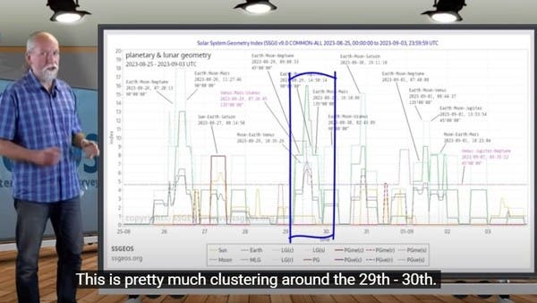 “ترقبوا خامس أضخم زلزال خلال 20 عاما”.. تحذير مرعب للعالم الهولندي!