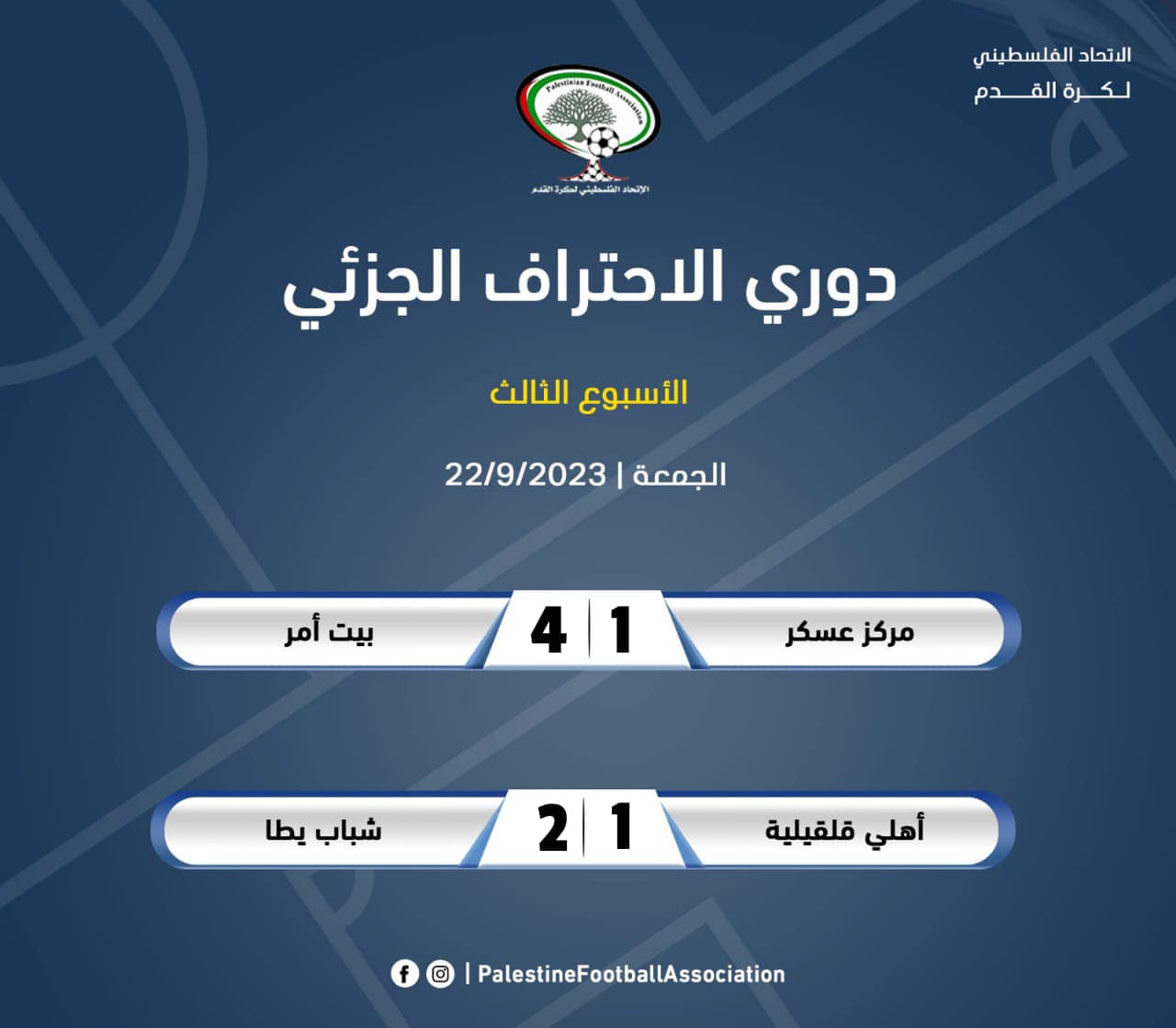 بيت أُمر يعود بمهرجان اهداف أمام عسكر ويطا يمضي في زيادة رصيده