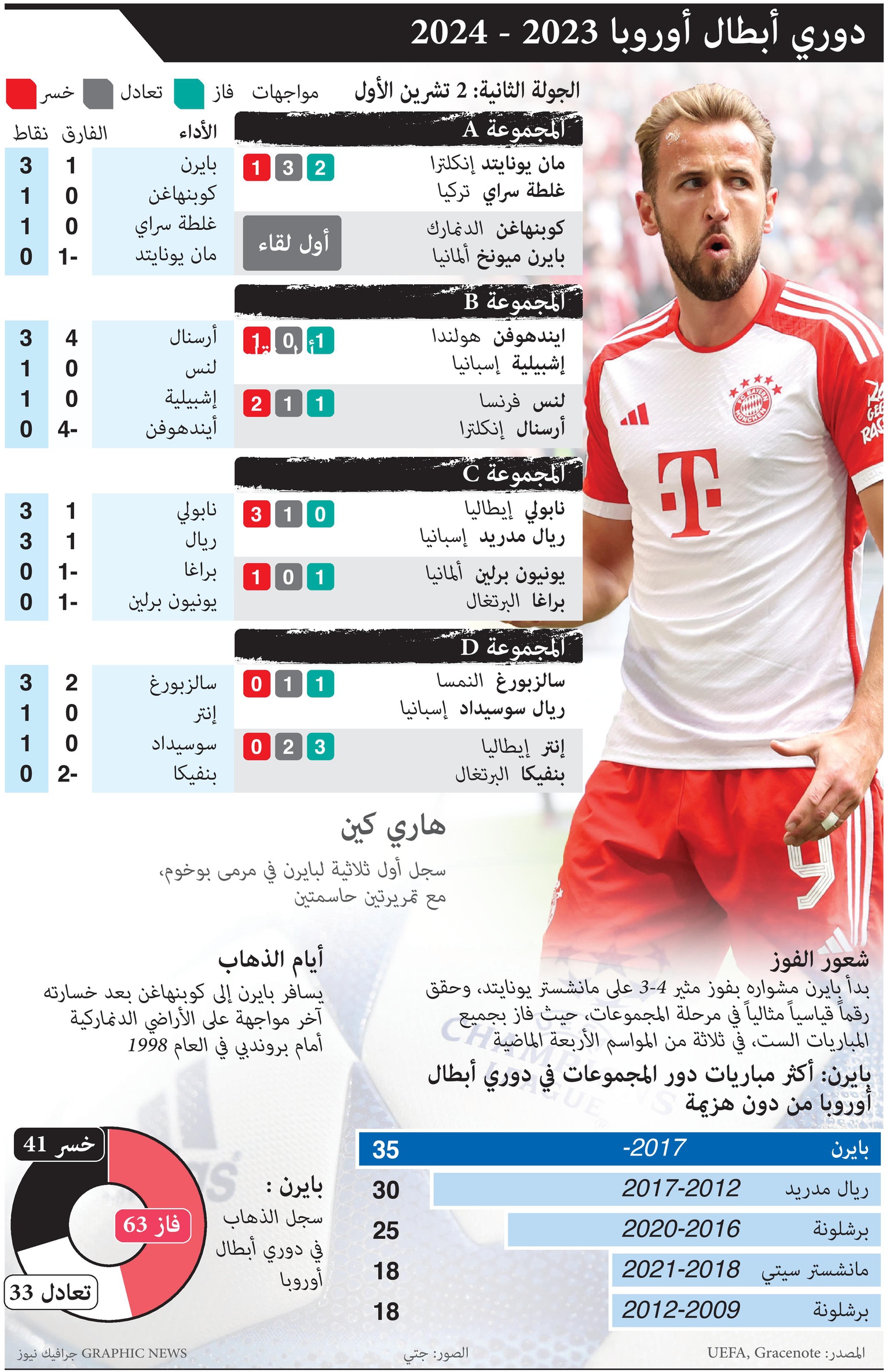 قمة ساخنة تجمع ريال مدريد ونابولي في عرين مارادونا