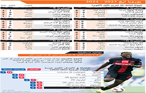 ليفربول يستهدف العلامة الكاملة وروما معني بفض الشراكة مع سلافيا براغ