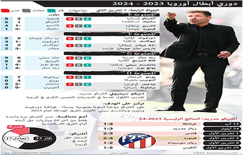 “سيتي” وبرشلونة ينشدان التأهل وقمة ثأرية تجمع ميلان وسان جرمان