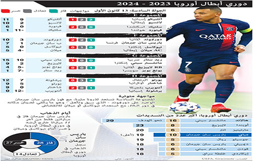 ساعة الحقيقة تدق أمام “سان جرمان” المهدد بخطر الخروج
