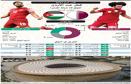 رغبة قطر الاحتفاظ باللقب قد تصطدم بجموح الأردن الطامح لحصده