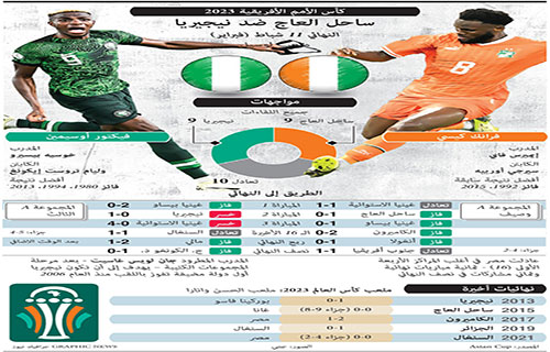 مبارزة مثيرة بين نيجيريا القوية وفيلة ساحل العاج العائدة “من الموت”