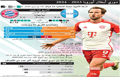 بايرن لاستنهاض الهمم بعد الخيبة المحلية