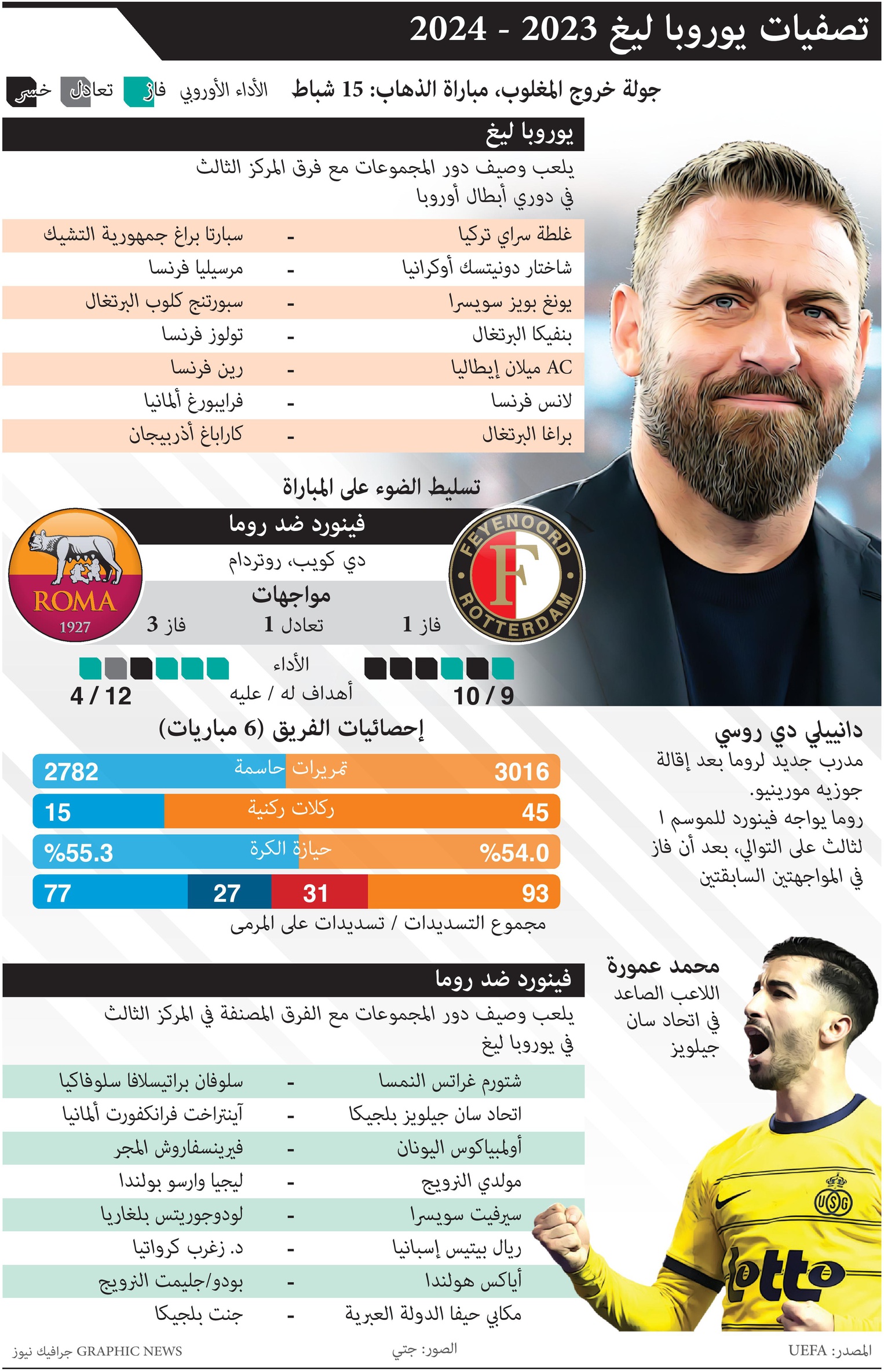 ميلان لمواصلة نتائجه الجيّدة بعد نزوحه من دوري الأبطال