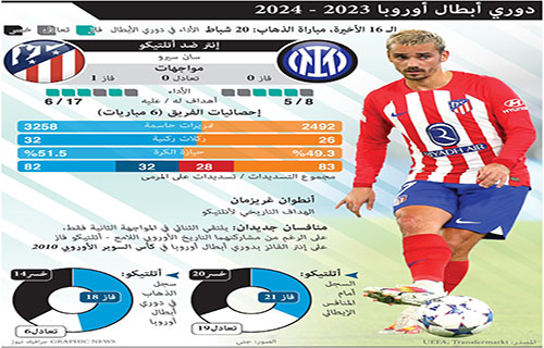 سيميوني يحاور فريقه السابق “انتر” في سان سيرو وعينه على نقاط اللقاء
