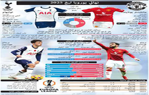 مانشستر (المملكة المتحدة)- (أ ف ب) : يتطلع مانشستر يونايتد…