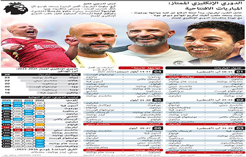 قطار الدوري الانكليزي ينطلق الجمعة وليفربول يتطلع لمعانقة رقم قياسي