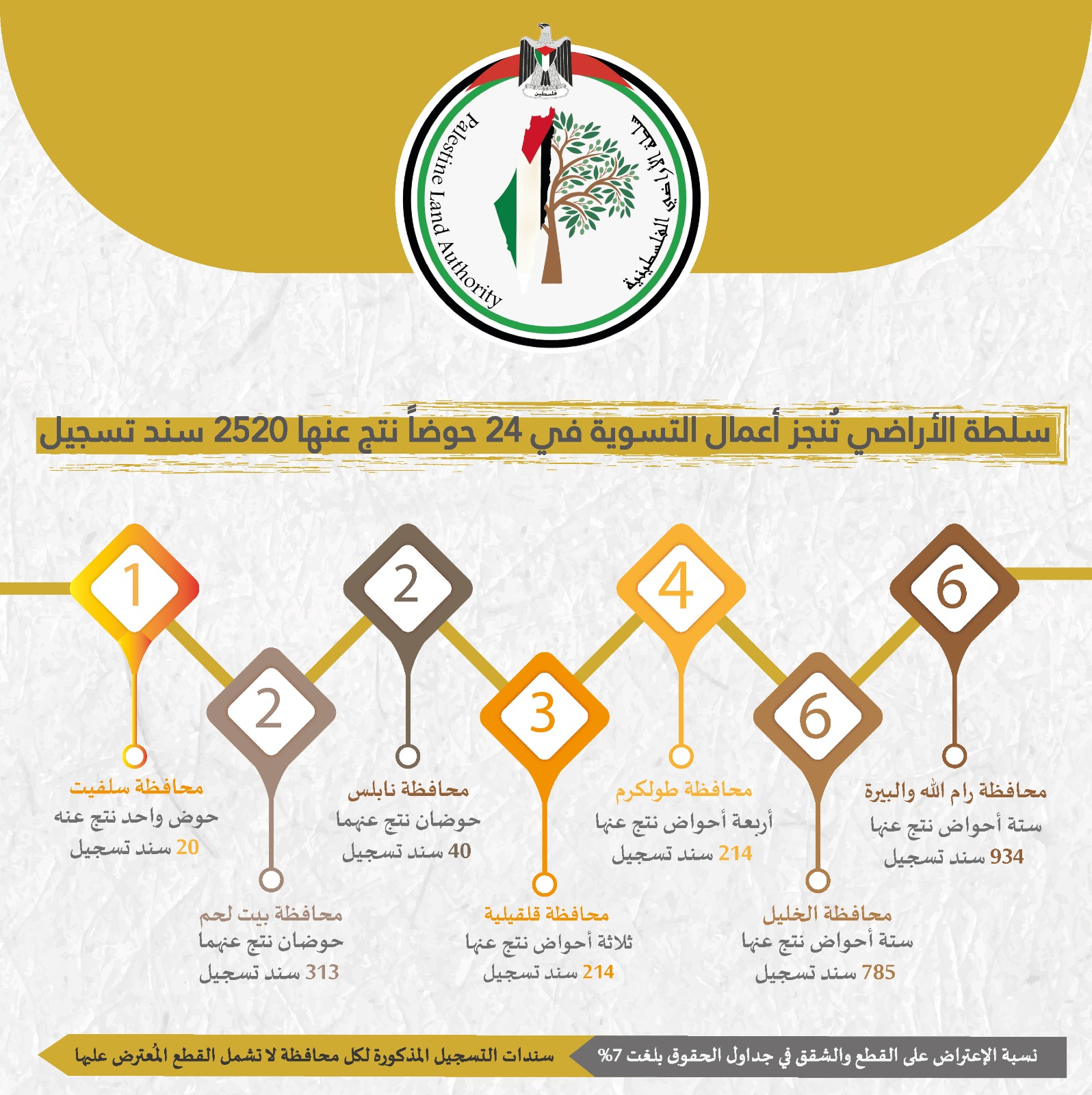 45 شهيدا برصاص وقصف الاحتلال على قطاع غزة منذ فجر السبت-الحياة الجديدة