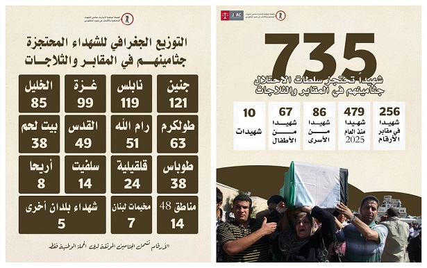 الاحتلال يحتجز جثامين 735 شهيدًا-الحياة الجديدة
