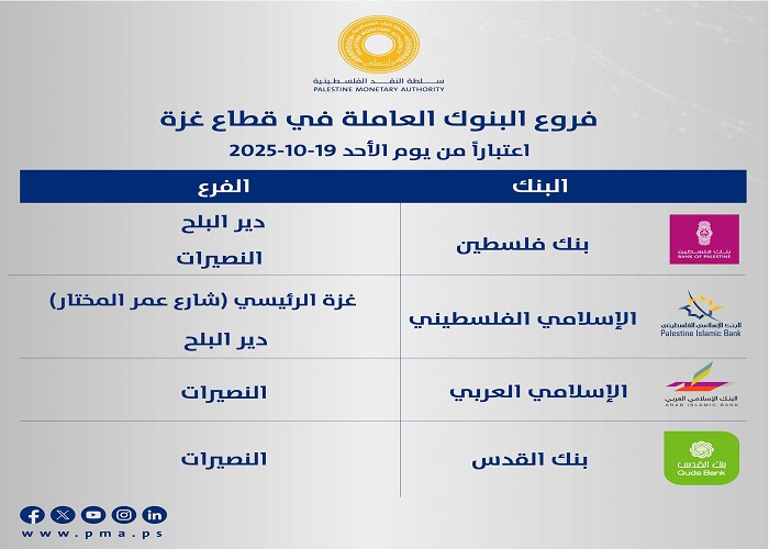 سلطة النقد تعلن عن فروع البنوك العاملة في قطاع غزة اعتبارا من يوم غد-الحياة الجديدة