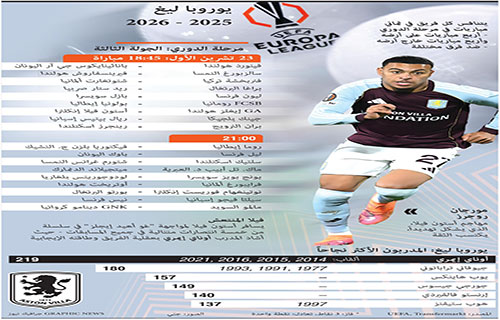 يوروبا ليغ: فيلا يتطلع إلى مواصلة
انتفاضته وليون وليل لمتابعة الصدارة