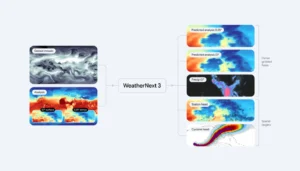 “WeatherNext 3”: توقعات طقس أدق بالذكاء الاصطناعي من “غوغل”