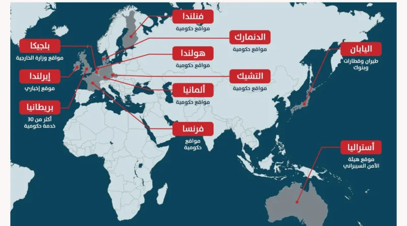 ثغرات PHP2Shell حول العالم… أين توقّفت المواقع والخدمات الإلكترونيّة؟